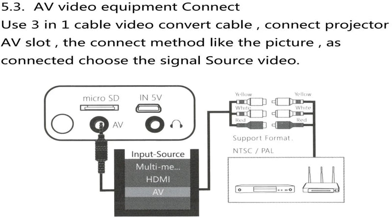 Projetor Mini LED YG300, Versão Atualizada YG300, 1000 Lumen, 320x240P, Compatível com HDMI, USB, Áudio, Media Player para Casa, Projetor