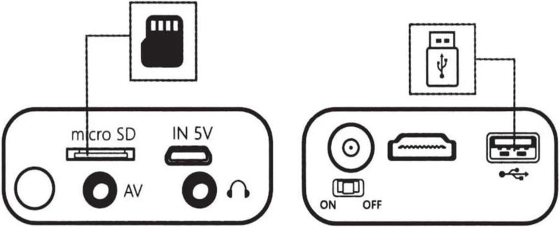 Projetor Mini LED YG300, Versão Atualizada YG300, 1000 Lumen, 320x240P, Compatível com HDMI, USB, Áudio, Media Player para Casa, Projetor