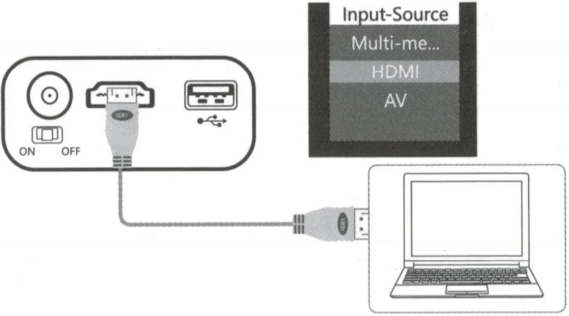 Projetor Mini LED YG300, Versão Atualizada YG300, 1000 Lumen, 320x240P, Compatível com HDMI, USB, Áudio, Media Player para Casa, Projetor