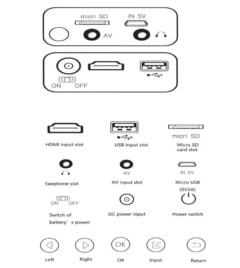 Projetor Mini LED YG300, Versão Atualizada YG300, 1000 Lumen, 320x240P, Compatível com HDMI, USB, Áudio, Media Player para Casa, Projetor